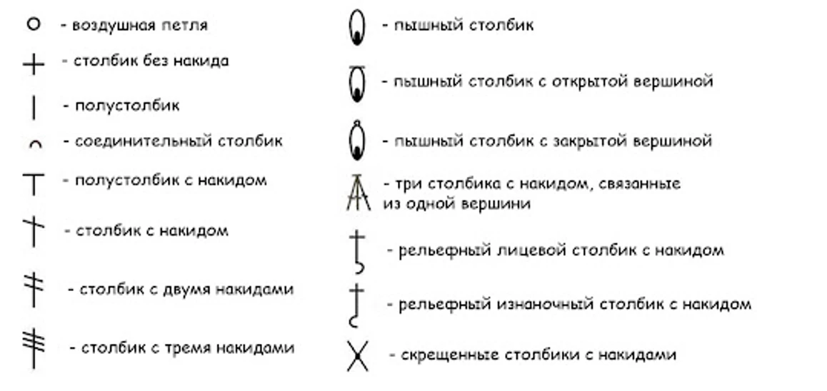 Вязание спицами и вязание крючком: сходства и отличия двух видов рукоделия